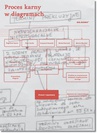 ebook Proces karny w diagramach - praca zbiorowa