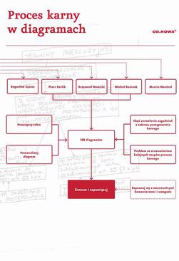 ebook Proces karny w diagramach 2021